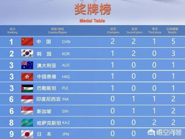 csgo各大赛事