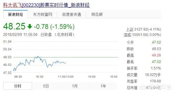 科大讯飞股吧