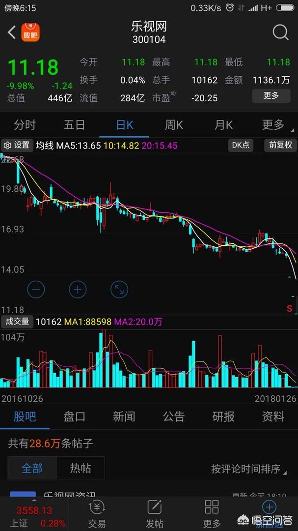 ST保千里VS乐视,谁会成为历史冠军?