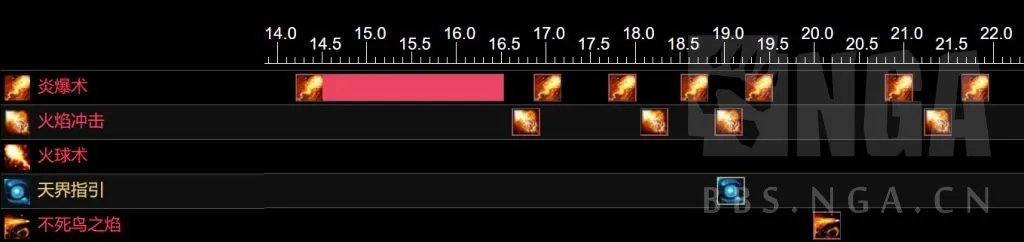魔兽世界9.2火法输出手法