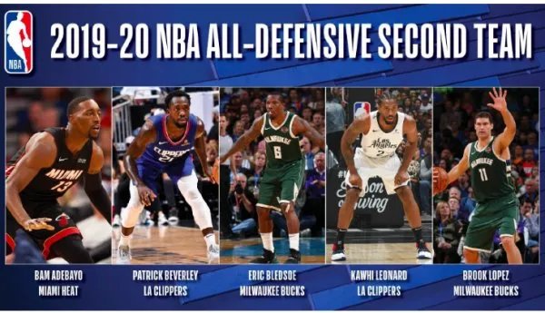 NBA公布最佳防守阵容了?