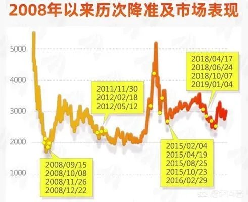 央行宣布9月15日降准,你觉得今年内还会有降准吗?