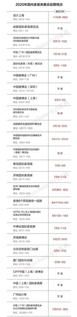 【持续更新】2020中国及全球家居类展会开幕时间!