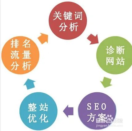 网站推广优化