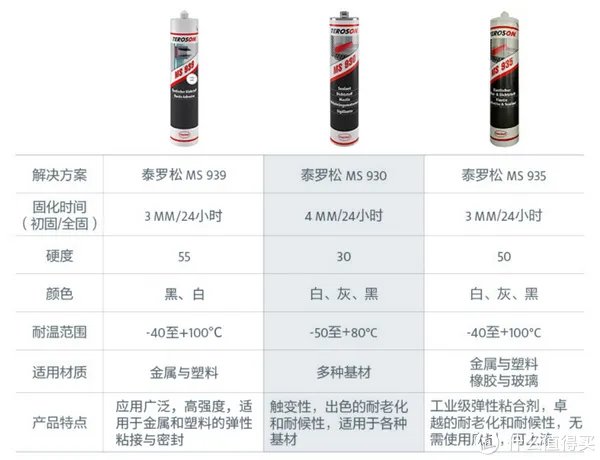 硅酮胶还是硅烷胶？高阶防霉胶怎么选