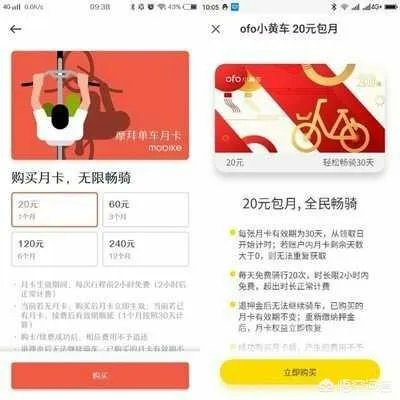 摩拜和ofo补贴大战结束,包月涨价你还包月吗?