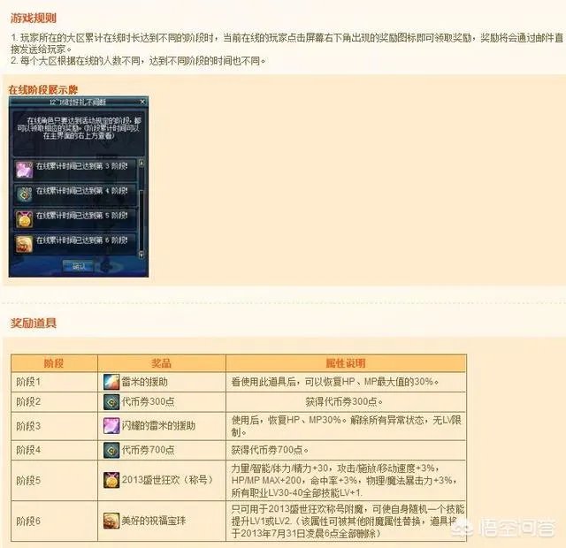 dnf周年庆活动会有什么?