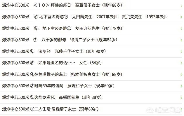广岛原子弹爆炸后有多少幸存者?他们过着怎样的日子?你怎么看?