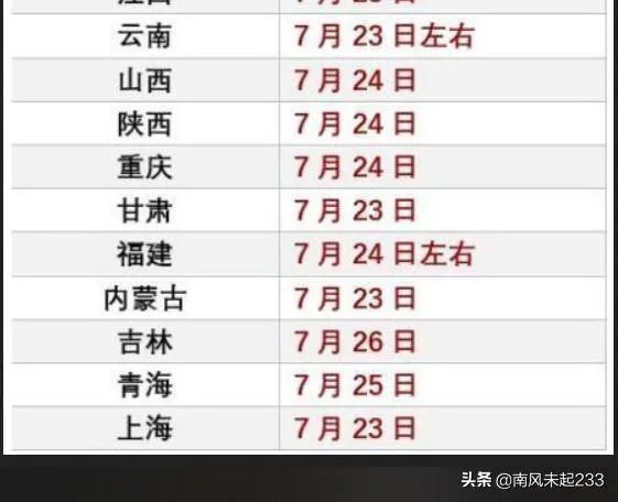 2020年高考分数查询时间?
