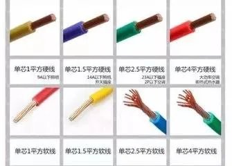 家里装修家里的电线一般要用多大的线?