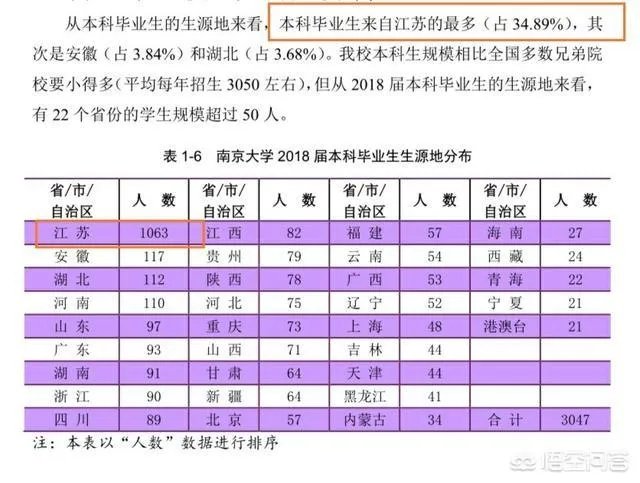 高等院校高考中各省招录计划和人数是如何拟定划分的?