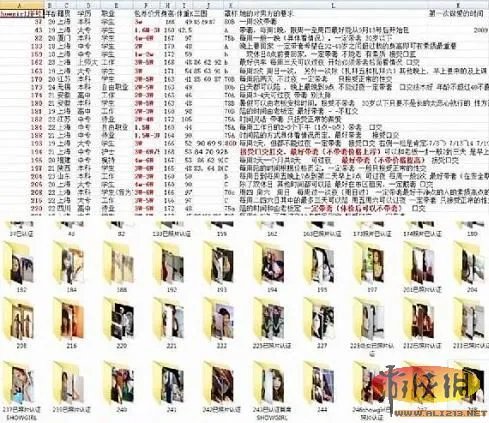 200多位模特包养价目表曝光 可惜了这些妹子