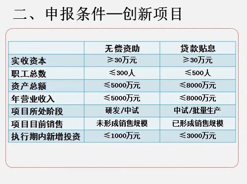 企业申报科技型中小企业技术创新基金的条件是什么?