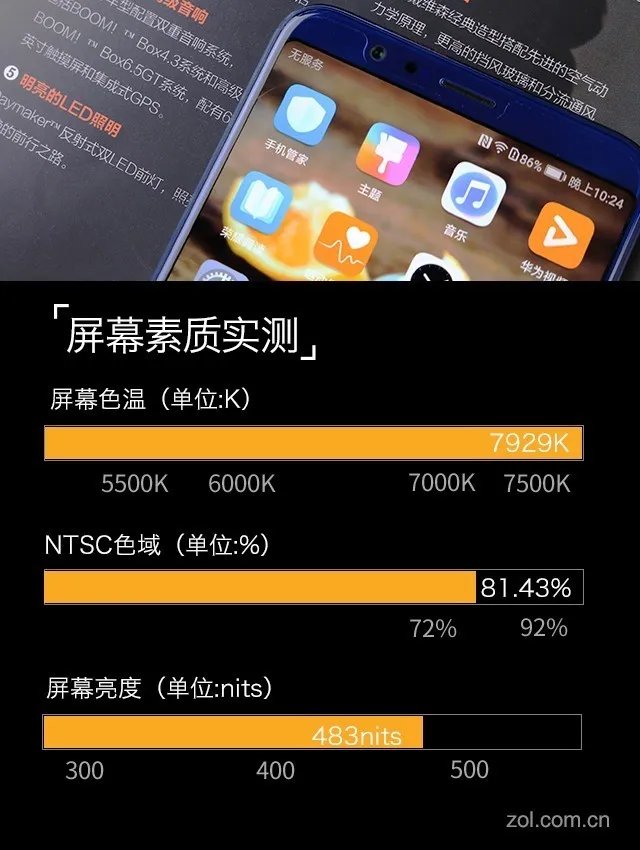 荣耀V10评测:小米MIX2最强全面屏对手