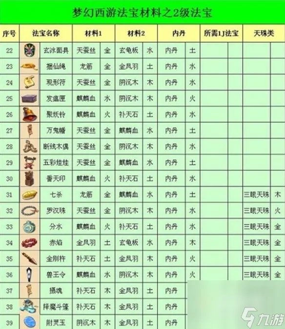 《梦幻西游》2023法宝合成材料摆放在哪里