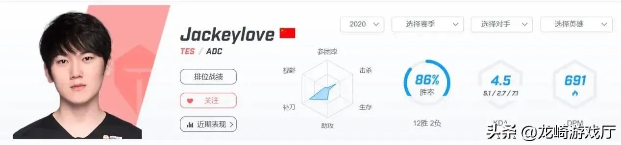 随着JD战胜FPX,JD和TOP谁会是LPL新王?