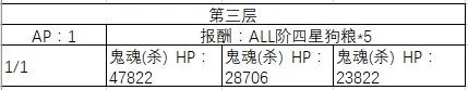 FGO百层塔敌方配置一览 普通百层塔攻略