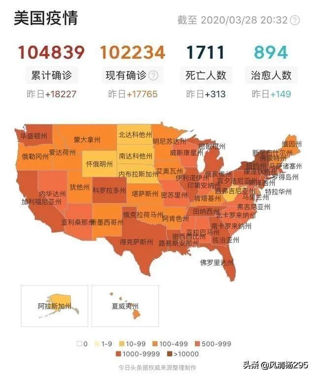 为什么美国确诊10万死了1700人,意大利8.6万死亡9100?