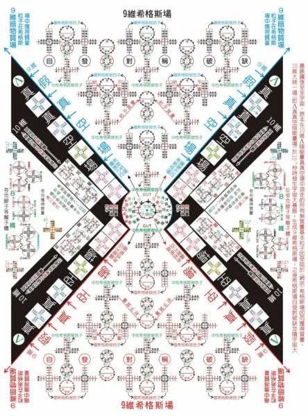 上帝粒子的发现有什么作用也就是说如果没