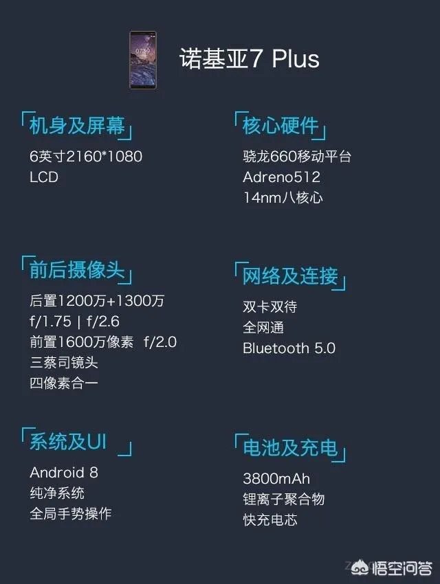 买诺基亚7plus还是小米6好呢?
