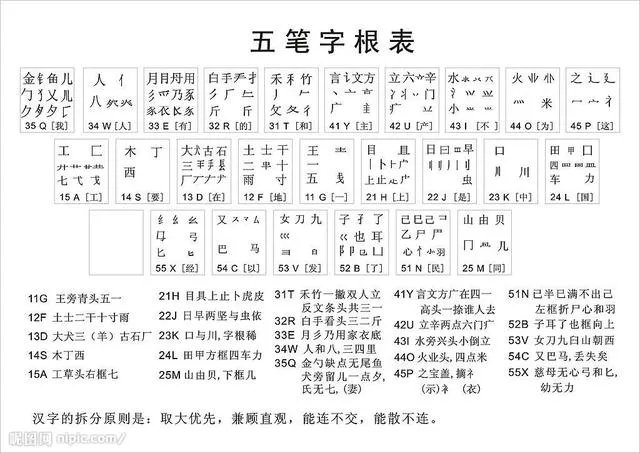 现在学习五笔打字还有必要吗？