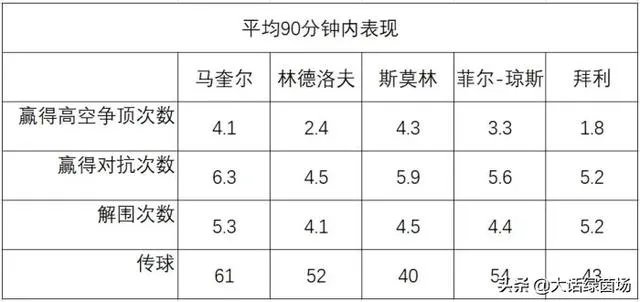 大块头有大智慧,马奎尔转会曼联会彻底改善曼联的防守问题吗?