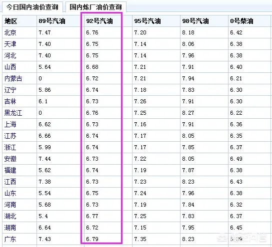 如果国际油价涨到每桶140美元,那国内油价会受到哪些影响,将会是多少钱每桶?