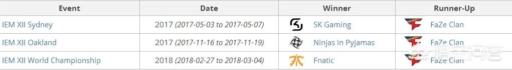 csgo各大赛事