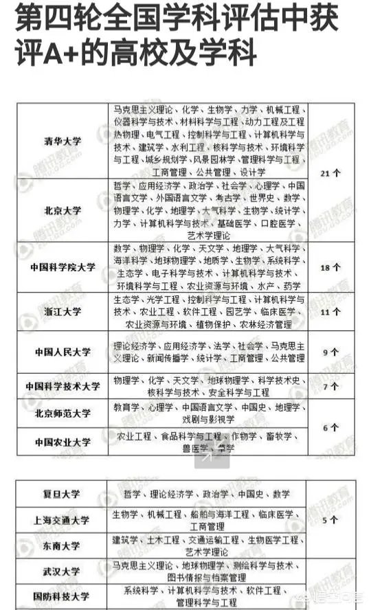 武汉大学在中国大学里能排第三吗？