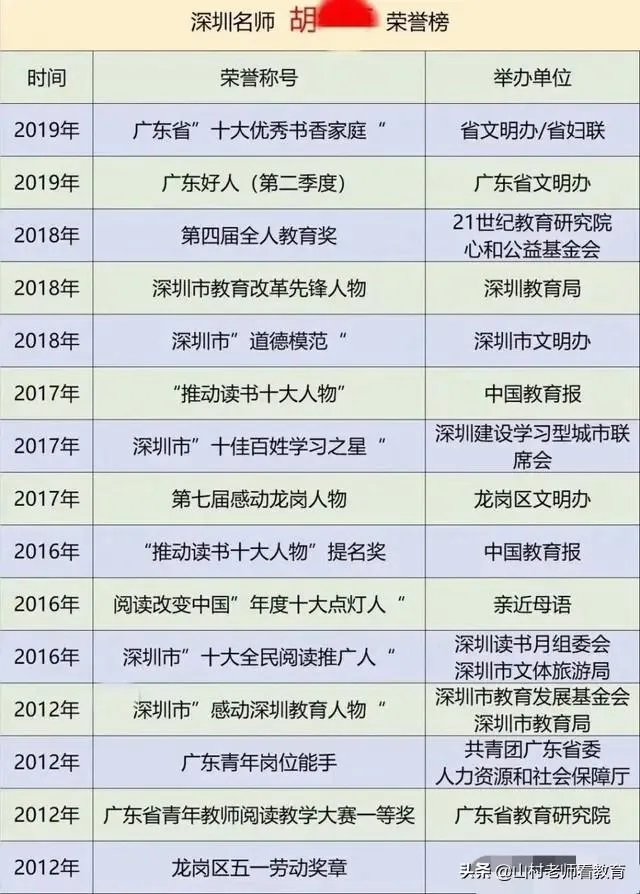 最近深圳名师胡红梅因为学术抄袭在网上很火,网友们怎么看她的成名之路呢?
