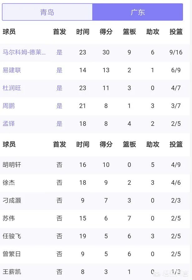 CBA季前赛,广东队与青岛队的比赛中,现场球迷为什么在第四节不断喊“上阿联”呢?