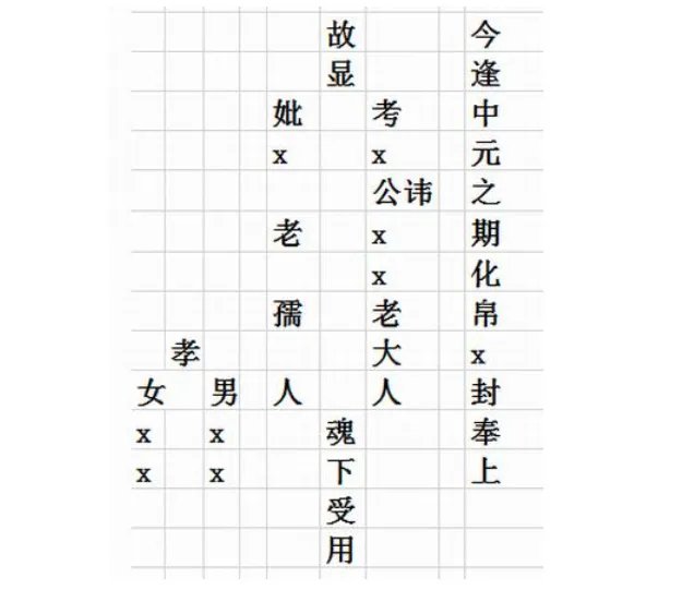 七月半烧纸封包怎么写 七月半装纸钱的包怎么填写