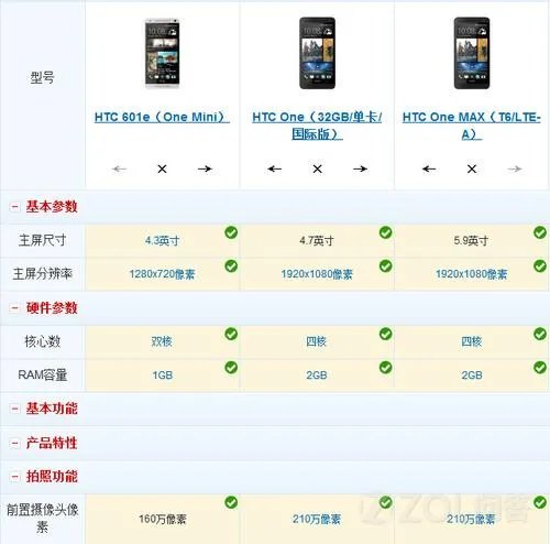 One Max好不好？