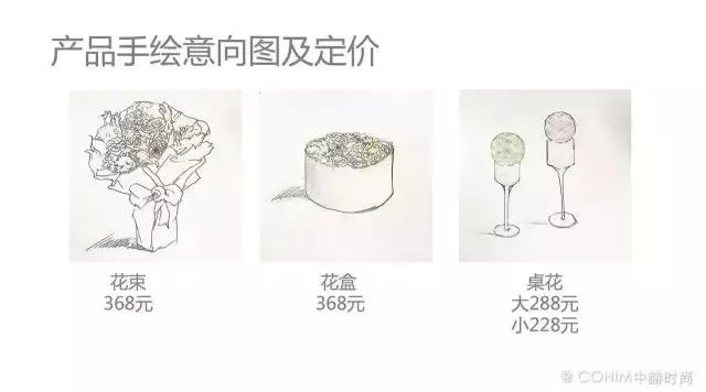 一直想学花艺，该如何开始？