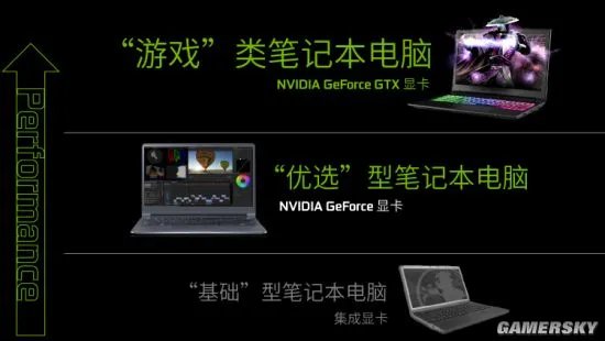 NVIDIA® GeForce® MX150“优选” 型笔记本显卡正式发布