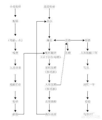 一瓶8百元的茅台，成本价是多少？