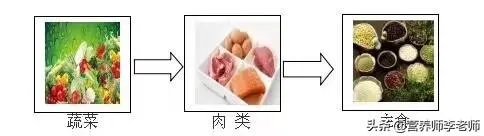 晚餐吃什么即健康又减肥?