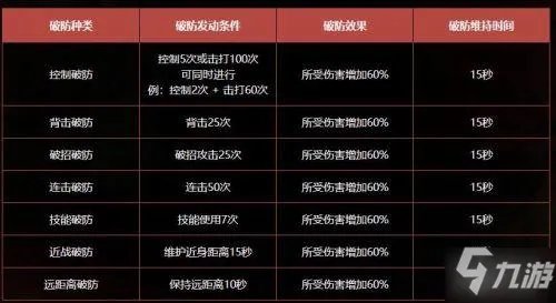 《dnf》冥灵之塔怪物破防方法图文教程 冥灵之塔怪物怎么破防