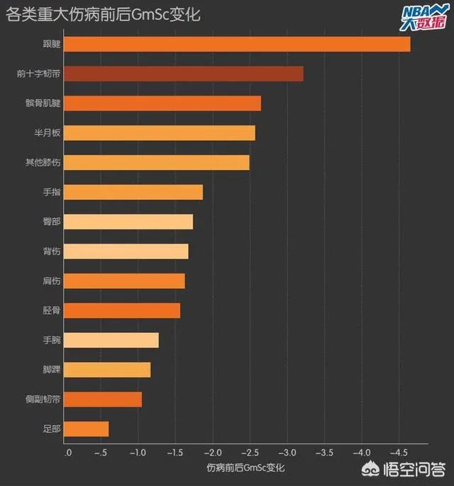 杜兰特重伤会成为下一个科比考辛斯吗?他还会重归巅峰吗?