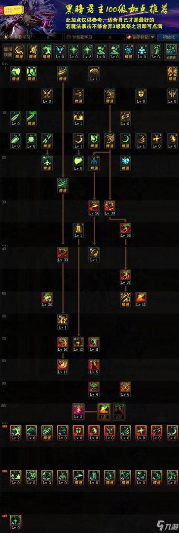 《DNF》100级鬼泣怎么加点 100级鬼泣加点推荐
