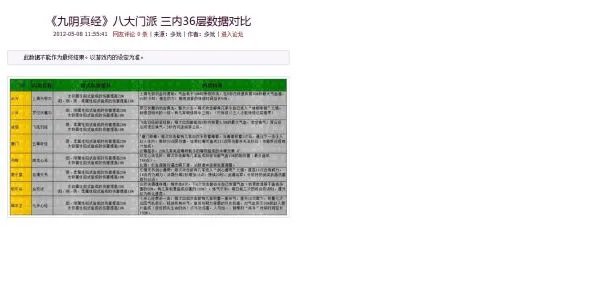 九阴真经三内是什么