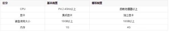 DNF拜见皇女前置任务怎么完成?