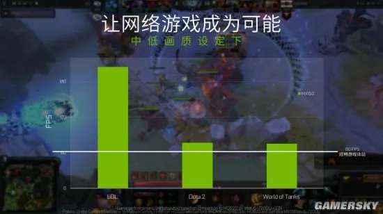 NVIDIA® GeForce® MX150“优选” 型笔记本显卡正式发布