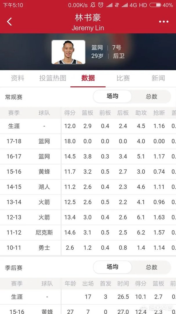 林书豪可以入选中国男篮吗?