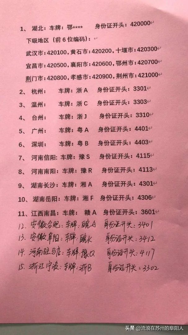 2月10日上班，一些人已经出发，路途及目的地的情况都怎么样？