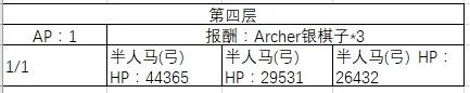 FGO百层塔敌方配置一览 普通百层塔攻略