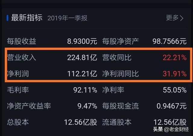 一瓶8百元的茅台，成本价是多少？