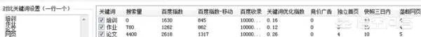 分析长尾关键词挖掘工具如何使用?