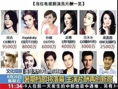 一二线演员片酬是否虚高?