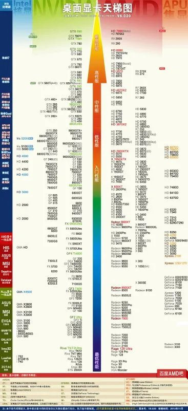 现在台式机显卡排名分别是什么？